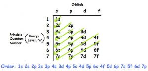 carbon electronic structure carbon electronic structure
