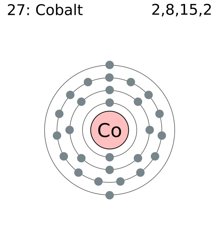 full electron configuration of cobalt