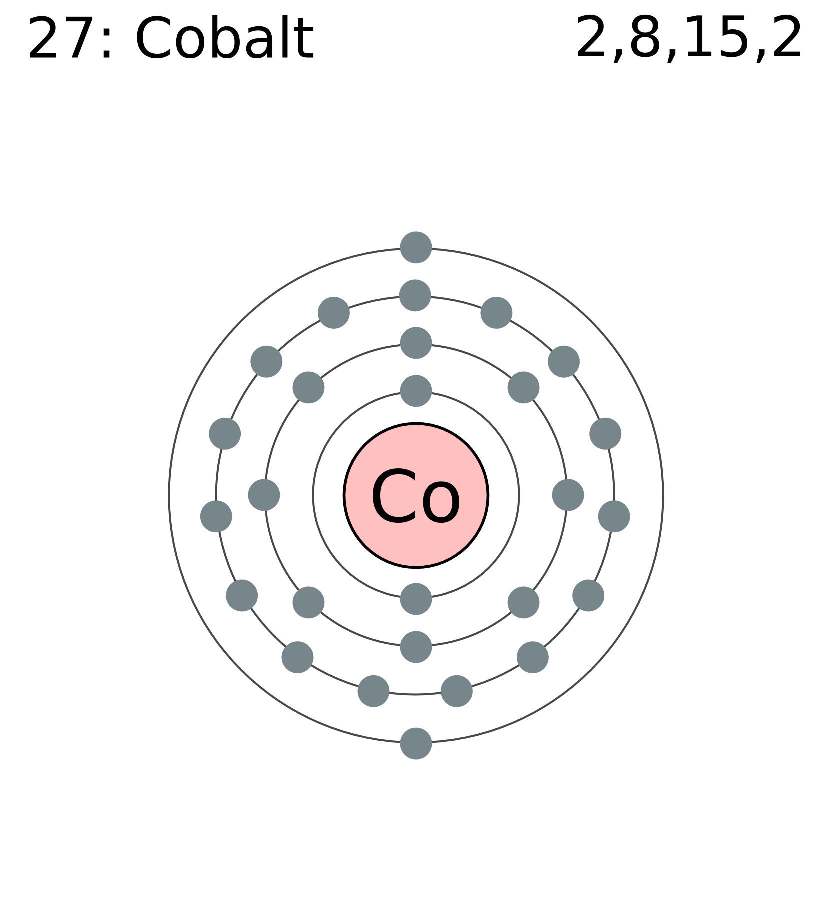 electron configuration of cobalt long form