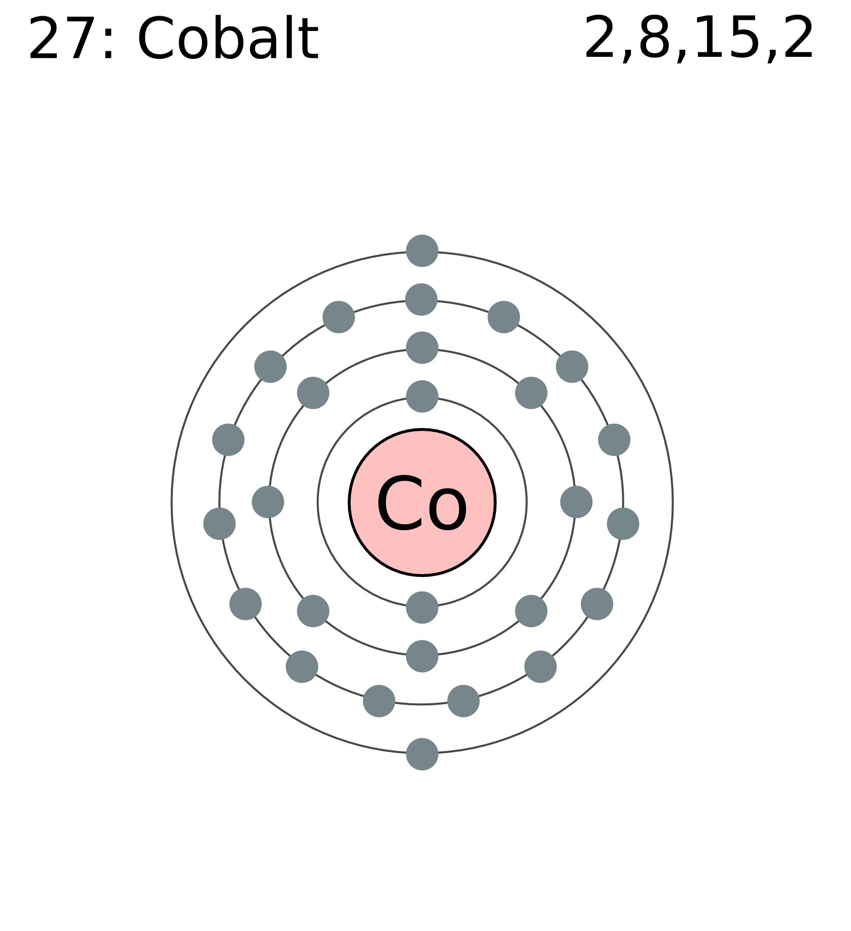 illustrate electron configuration of cobalt