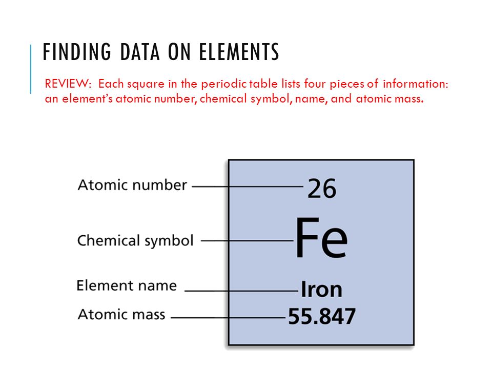 periodic table atomic number