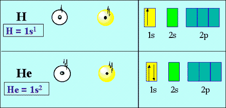 antimony electron configuration