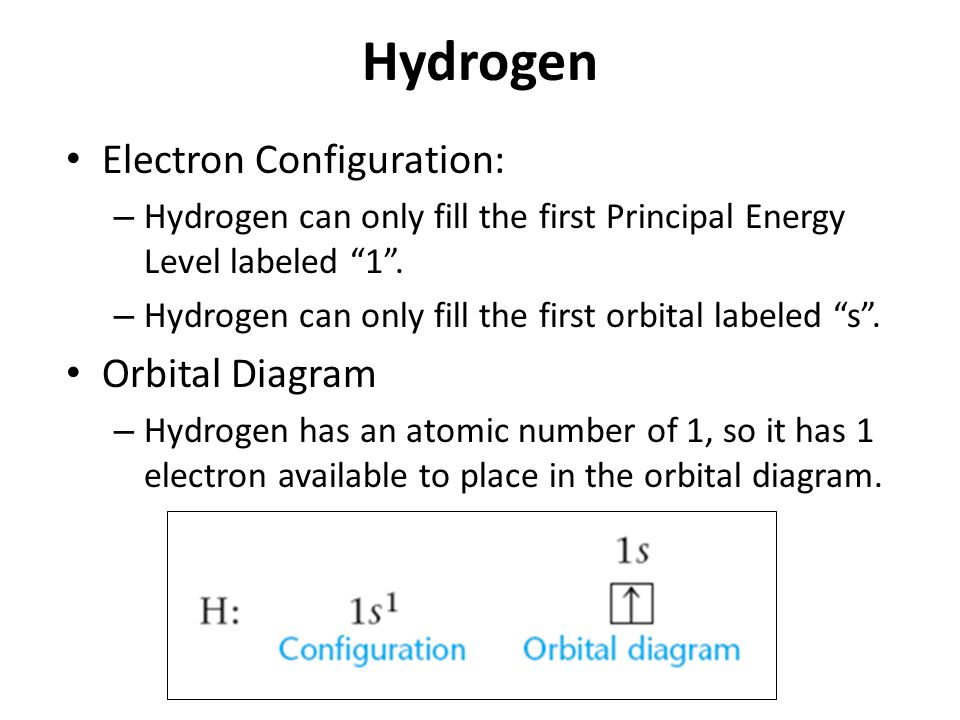Full Electron Configuration For Hydrogen