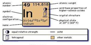 Where Does Find A Electron Configuration For Indium (In)