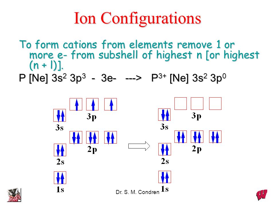 Electron Configuration For Nitrogen Ion