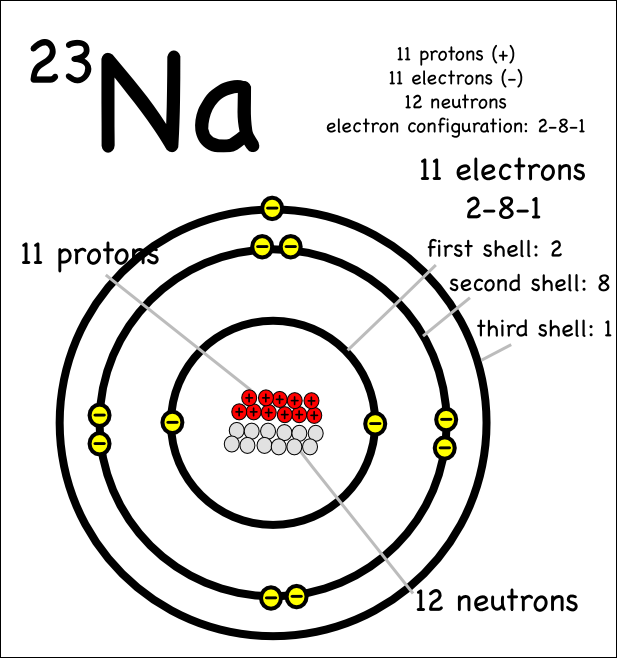 Sodium Electron Configuration