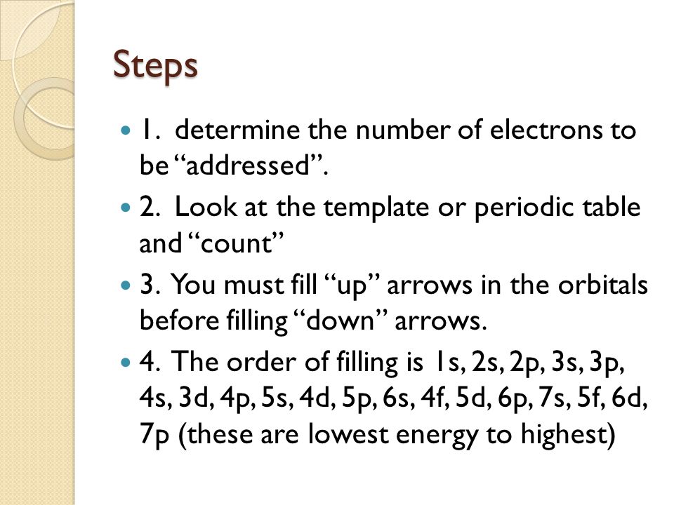How To Do Electron Configuration Step By Step