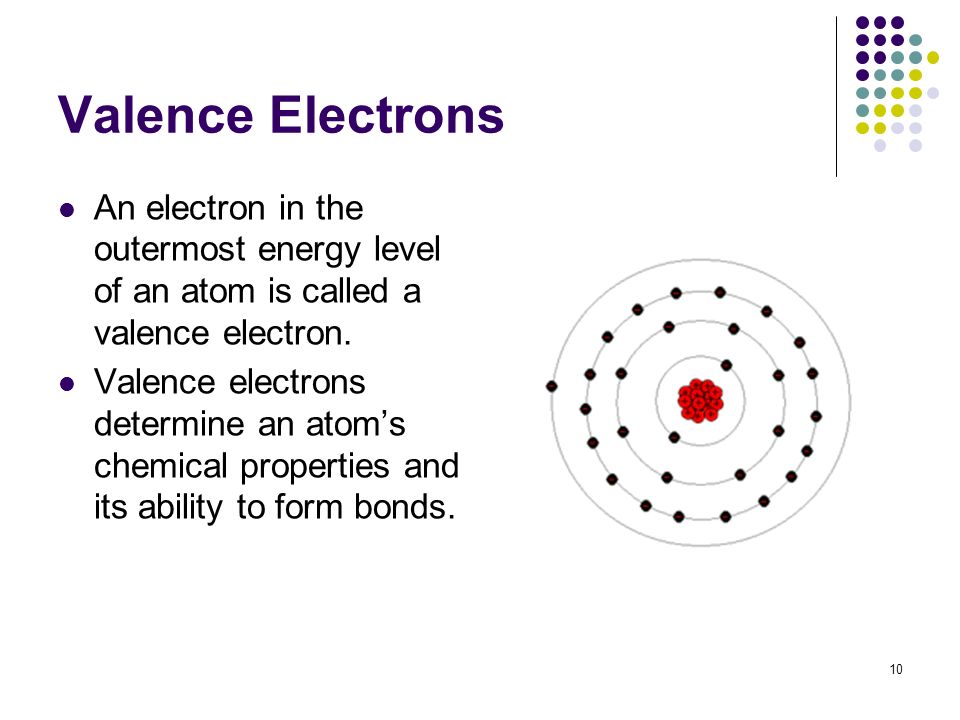 Valence Electrons of Gold