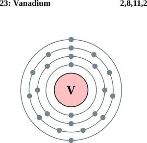 Vanadium Number of Valence Electrons