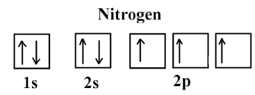 Nitrogen Electron Configuration N With Orbital Diagram