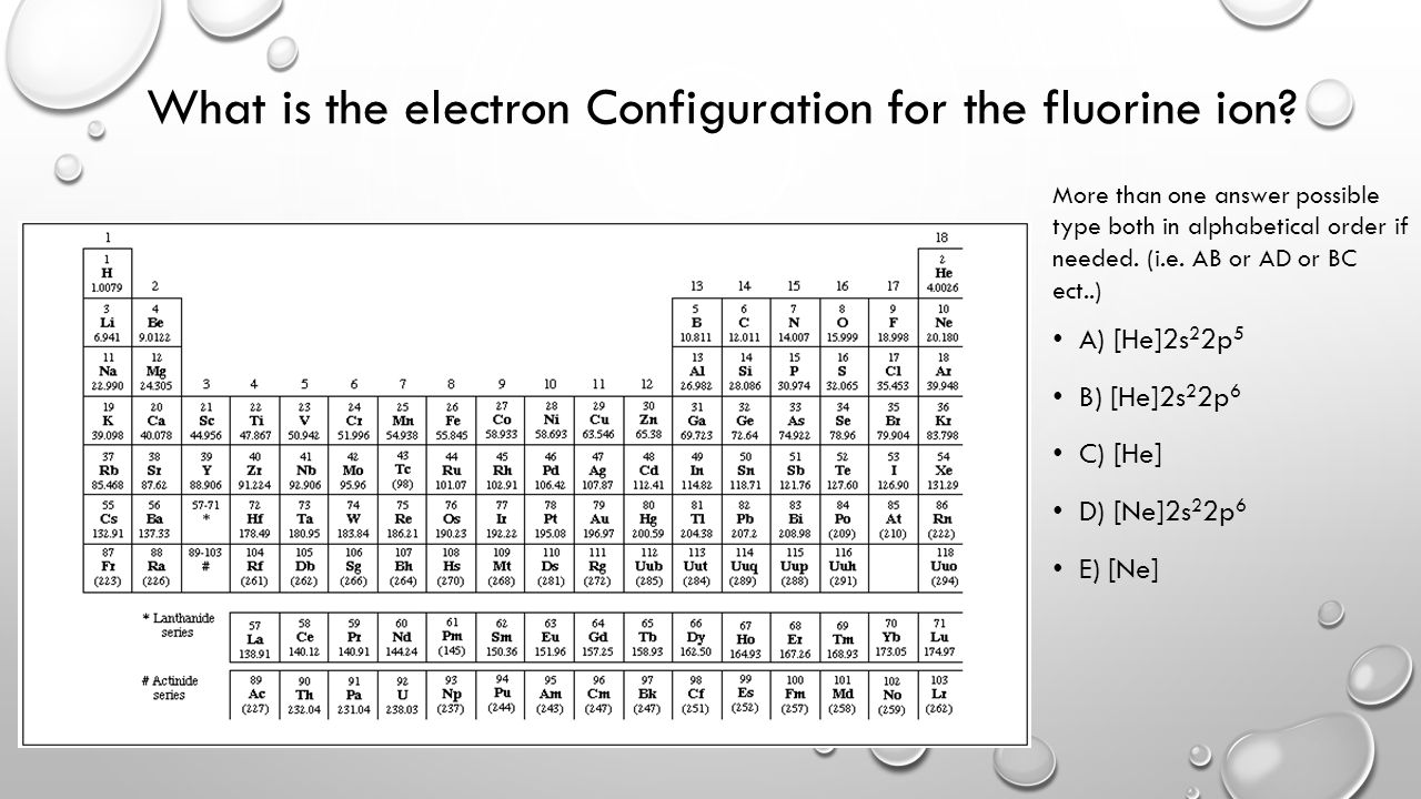 Periodic Table of Elements List in Order