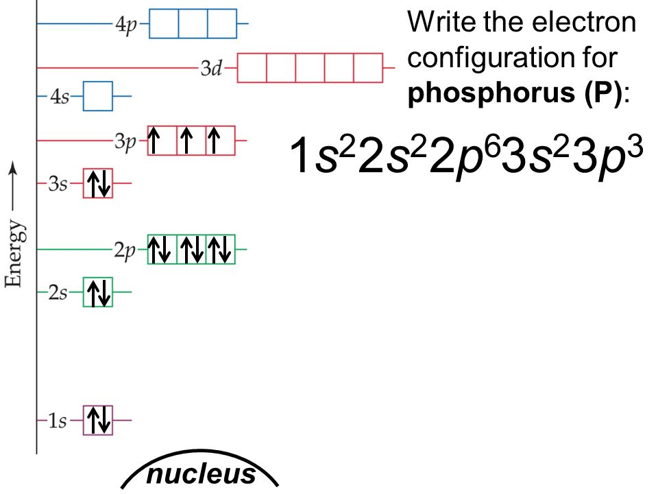 electron configuration aufbau principle