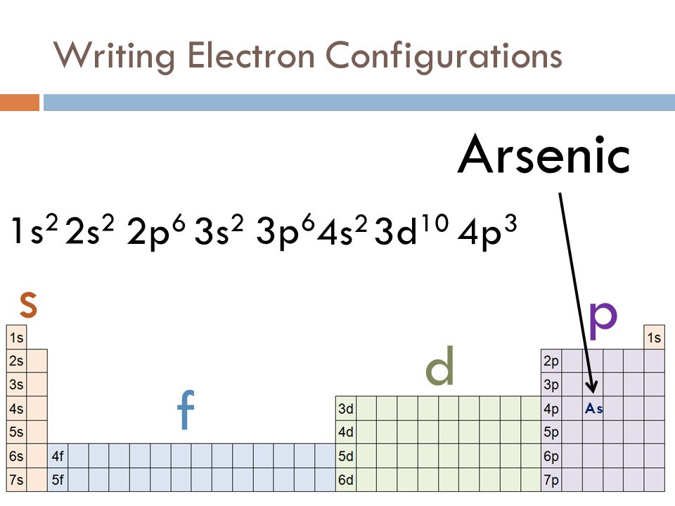 Arsenic. 1s2. 2s2. 2p6. 3s2. 3p6. 4s2. 3d10. 4p3. s. p. d ...