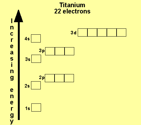 Titanium Electron Configuration Ti With Orbital Diagram