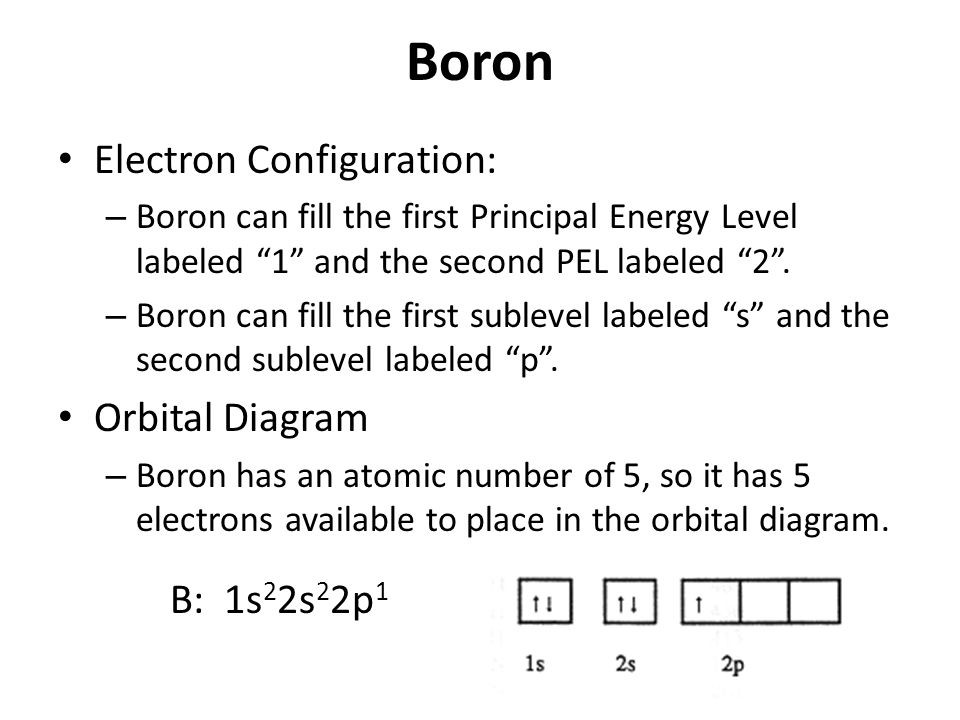 What Is The Difference Between An Orbital Diagram And An Electron