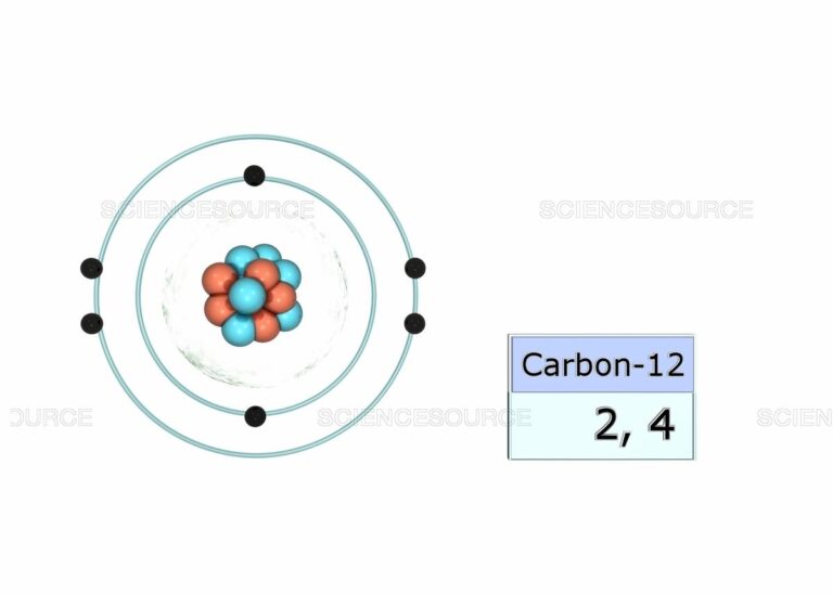 carbon electron configuration