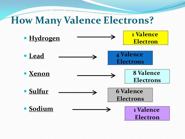 The number of valence electrons in sodium