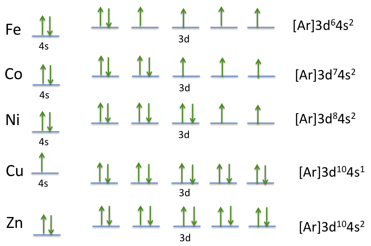 neutral atom of cobalt electron configuration drawing