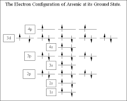 Ground State Electron Configuration For Arsenic