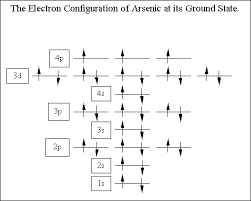 orbital diagram for arsenic