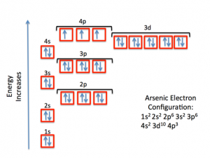 Arsenic Electron Configuration (As) with Orbital Diagram