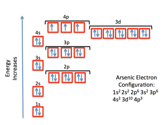 Arsenic Number of Valence Electrons