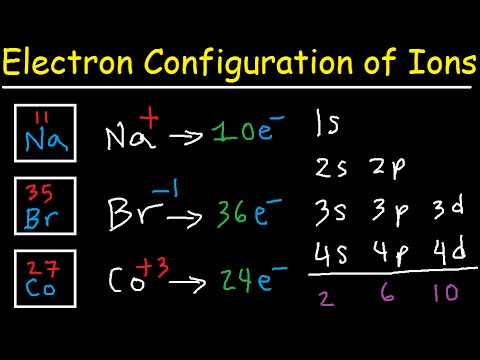 full electron configuration of cobalt