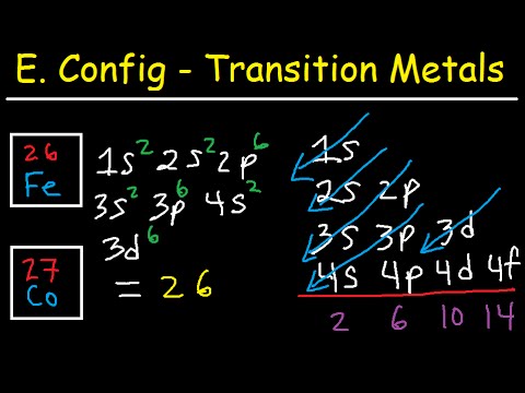 Full Electron Configuration For Iron