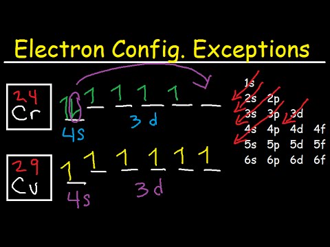 Electron Configuration For Copper