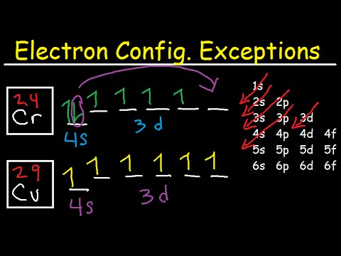 copper electron configuration