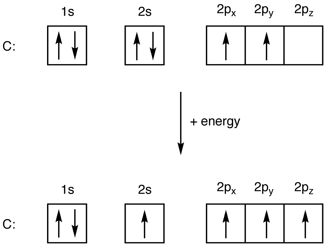 Write The Full Ground State Electron Configuration For A Oxygen Atom