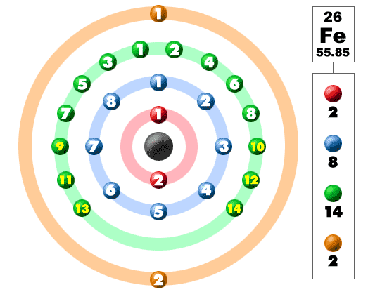 How Many Valence Electrons Does Iron have