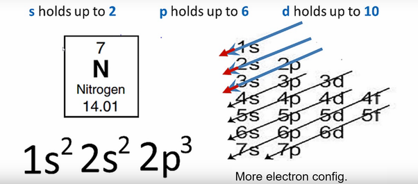 Nitrogen Electron Configuration N With Orbital Diagram