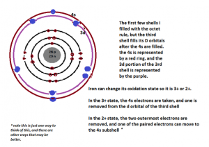 How Can We Find The Electron Configuration For Iron (fe)