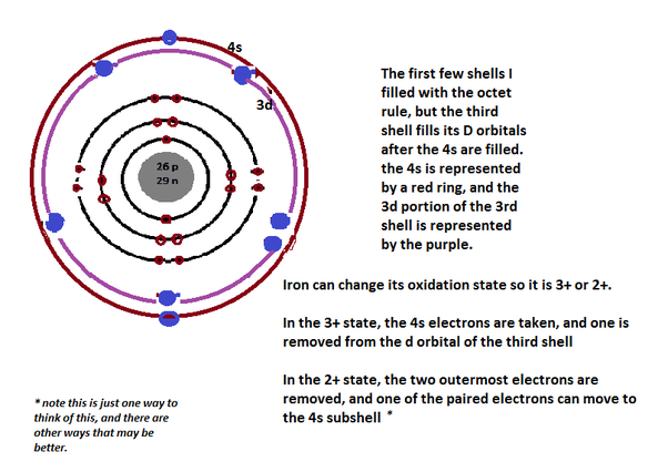 Iron Number of Valence Electrons