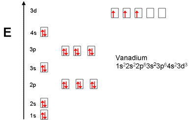 electron configuration of vanadium