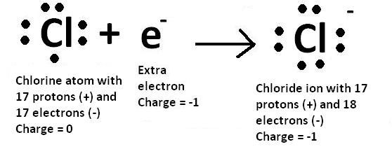 Chlorine Number of Valence Electrons
