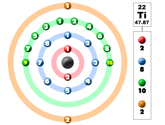 Titanium Number of Valence Electrons