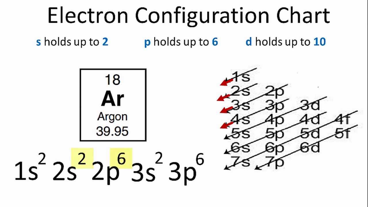 How Many Valence Electrons Does Argon Have Archives Dynamic Periodic Table Of Elements And Chemistry