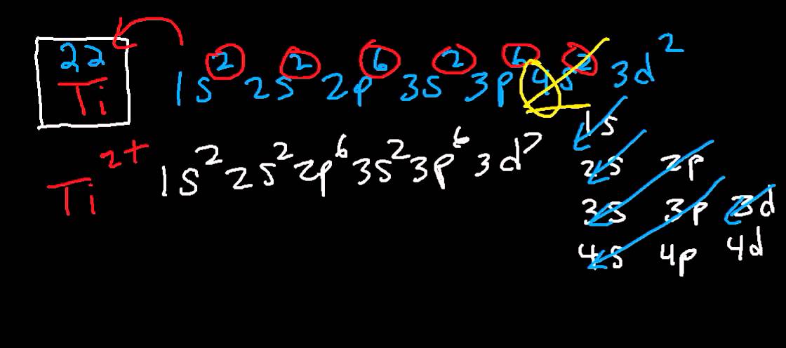 electron configuration for titanium