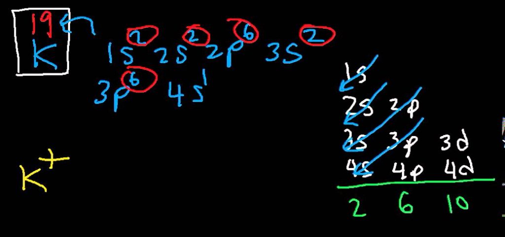 Potassium Electron Configuration (K) with Orbital Diagram