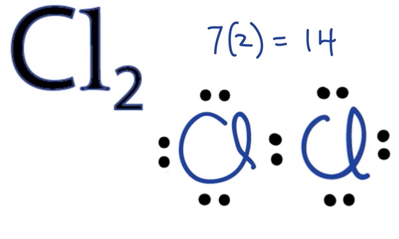 Electron Dot Structure of Chlorine