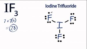 iodine electron configuration orbital