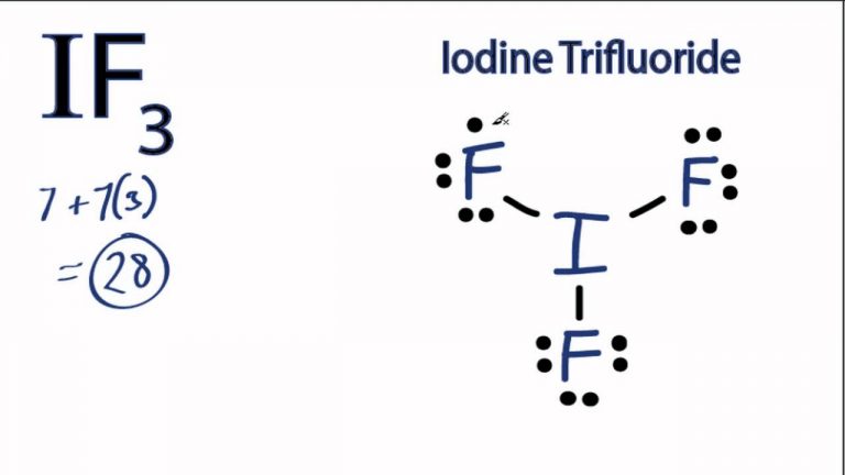 Iodine Electron Configuration (I) with Orbital Diagram