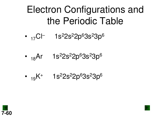 What is the Electron Configuration of K+