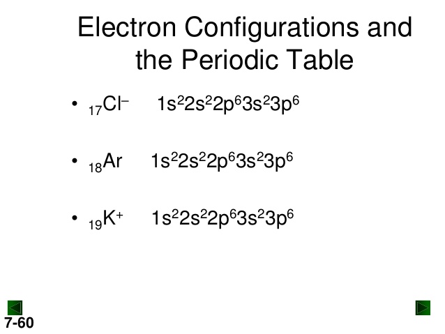 Potassium Electron Configuration (K) with Orbital Diagram