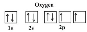 Oxygen Electron Configuration (O) with Orbital Diagram