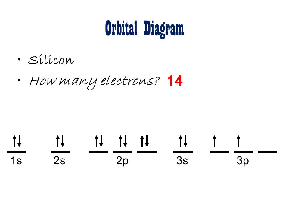 Silicon Orbital Diagram My XXX Hot Girl