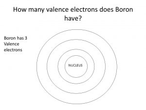 How Many Valence Electrons Does Boron Have