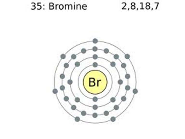 Bromine Electron Configuration (Br) With Orbital Diagram